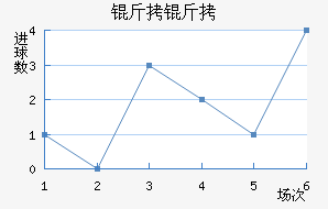 ������������������