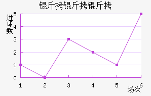 �������������������