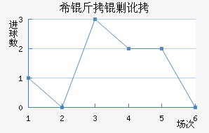 ϣ���˶���������������