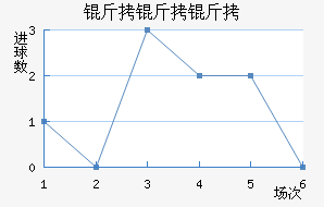 ��������������������