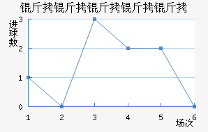 ���������ؽ�������������