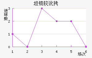 ̹�϶���������������