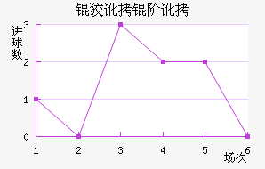 �ƶ��׶���������������