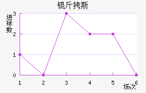 ��˹��������������