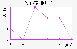 ��˹��ʲ��������������