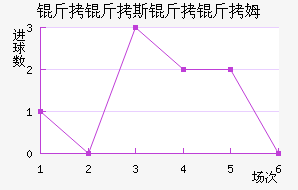 ����˹����ķ��������������