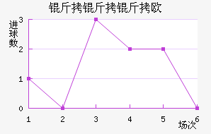 ������ŷķ���½�������������