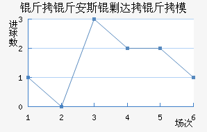 ���ﰲ˹�˴���ģ��������������