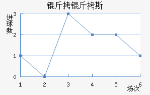 ����˹��������������