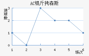 AC ��ɭ˹��������������