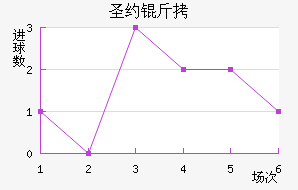 ʥԼ��˹ͨ��������������