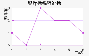 �������������������