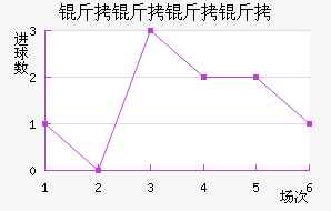 ���������ӽ�������������