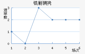 �˵Ͻ�������������