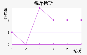 ��˹��������������