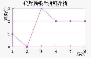 �������׽�������������