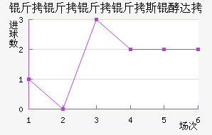 ��������˹�ʹ��������������