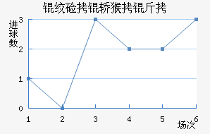 �ʼ��κ��ǽ�������������