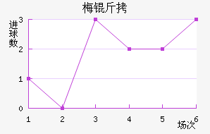 ÷����������������