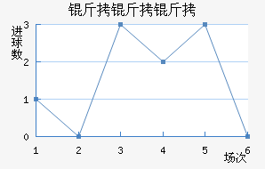 �������������������