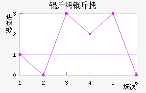 ���½�������������