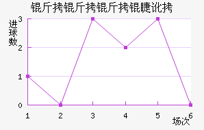 �������޶ӽ�������������