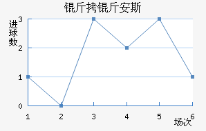 ���ﰲ˹��������������