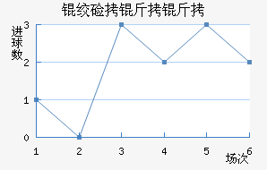 �ʼ�������������������