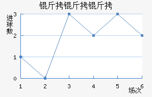 ��������������������