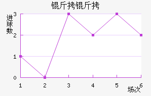 ���Ƚ�������������