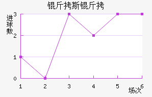 ������˹��ά�ǽ�������������