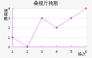 ɣ��˹��������������