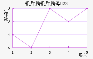 ����ķU23��������������