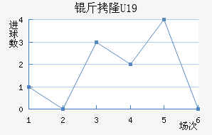 ��¡U19��������������