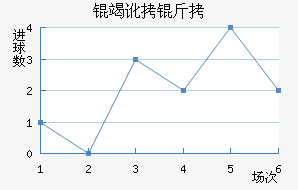 �߶������������������