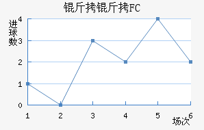����FC��������������