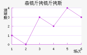 ɭ����˹��������������