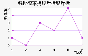 �µ¸�������������������