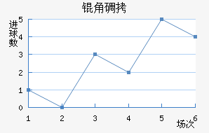 �ǵ½�������������