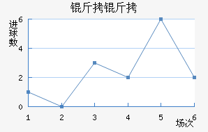 ������������������