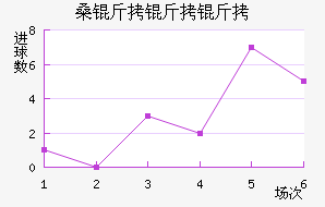 ɣ�ն���������ӽ�������������