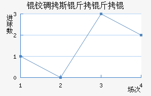 �µ�˹����ӽ�������������