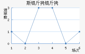 ����ķ˹���׽�������������