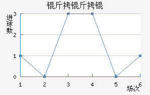 ����׵��ɽ�������������