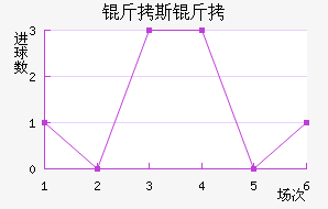 ��˹����������������