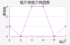 ����ͼ˹��������������