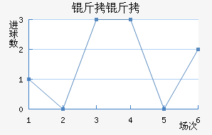 ������������������