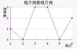 ��˹����˹��������������