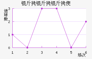 ������ʹ��������������