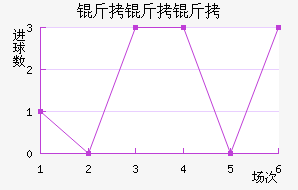 ��������������������